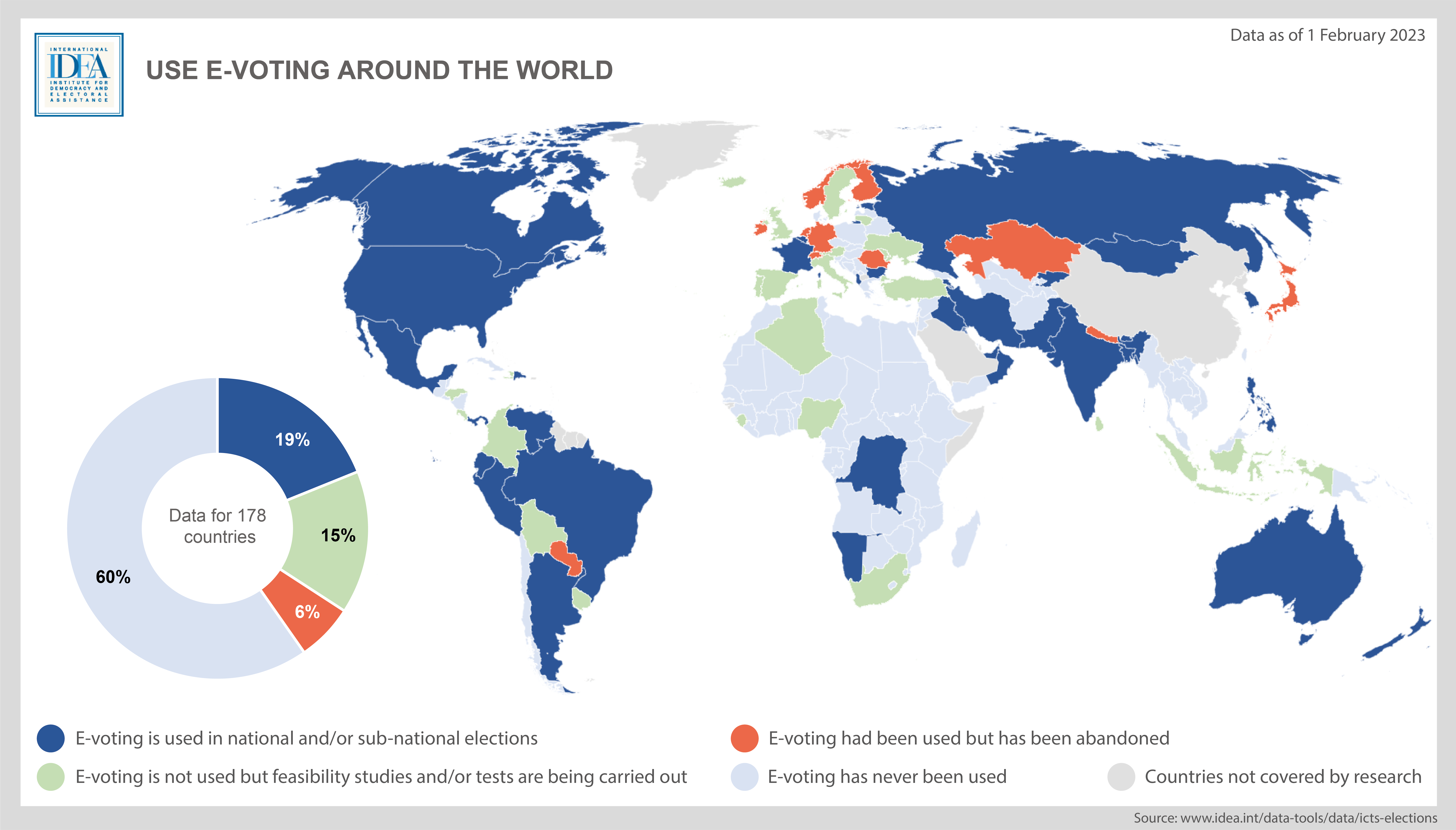 Use of EVoting Around the World International IDEA